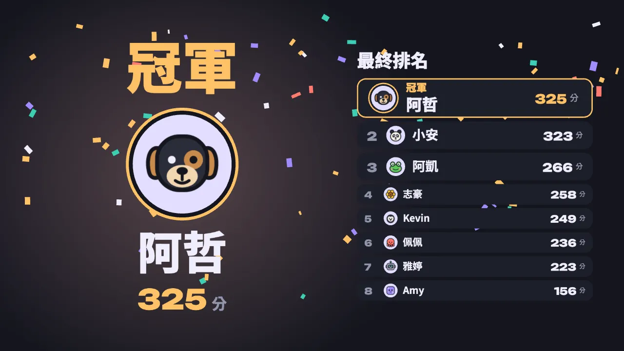整場總積分揭曉冠軍的大螢幕畫面