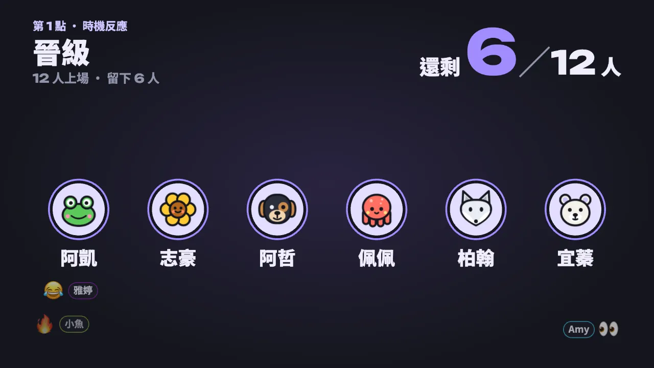 淘汰賽公布晉級名單的畫面