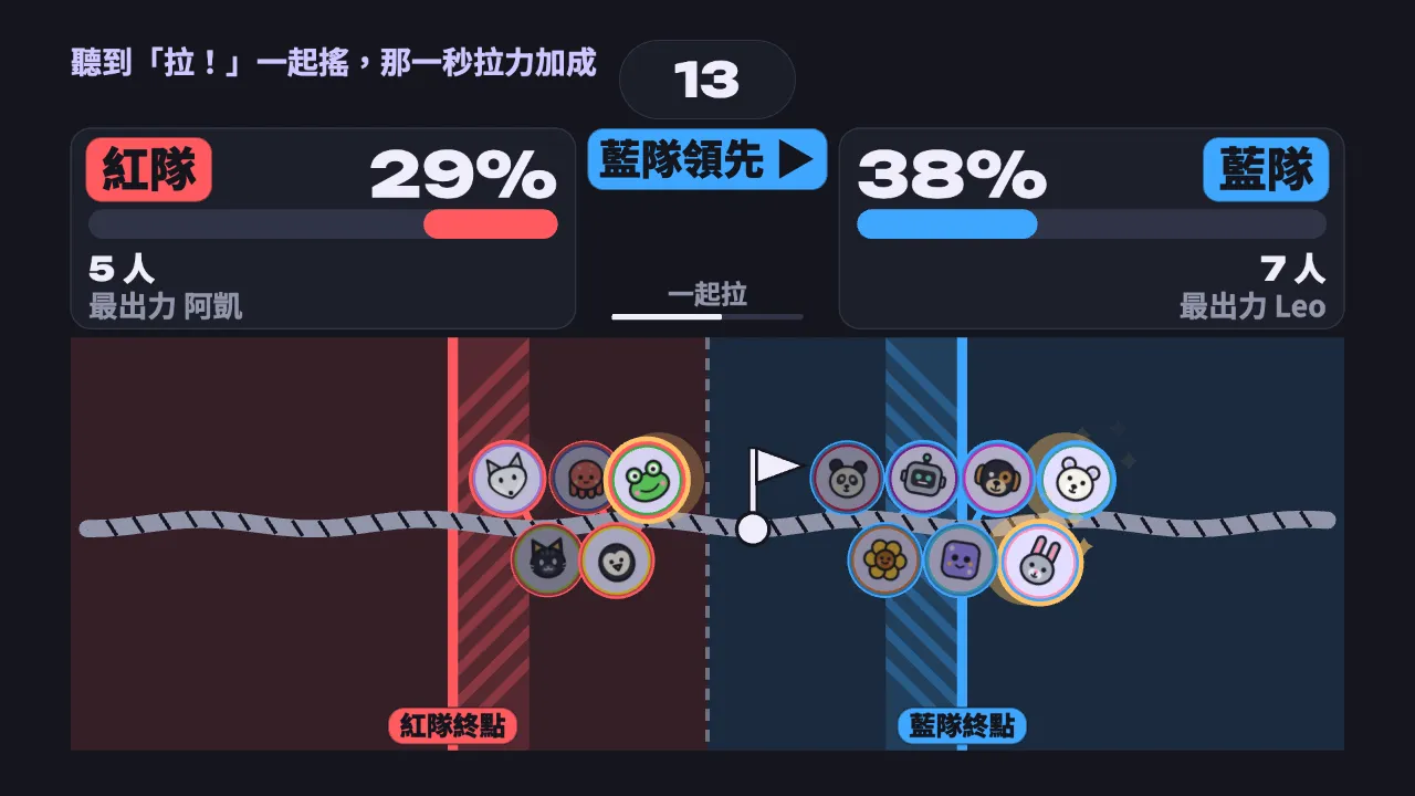 兩隊對抗的大螢幕畫面