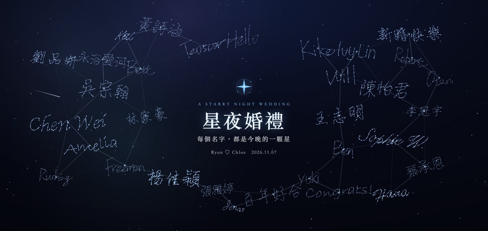 簽名牆的星空主題：深藍的夜空裡，賓客的簽名是一串串星點，彼此用細線連成星座，中間是婚禮的名稱和日期